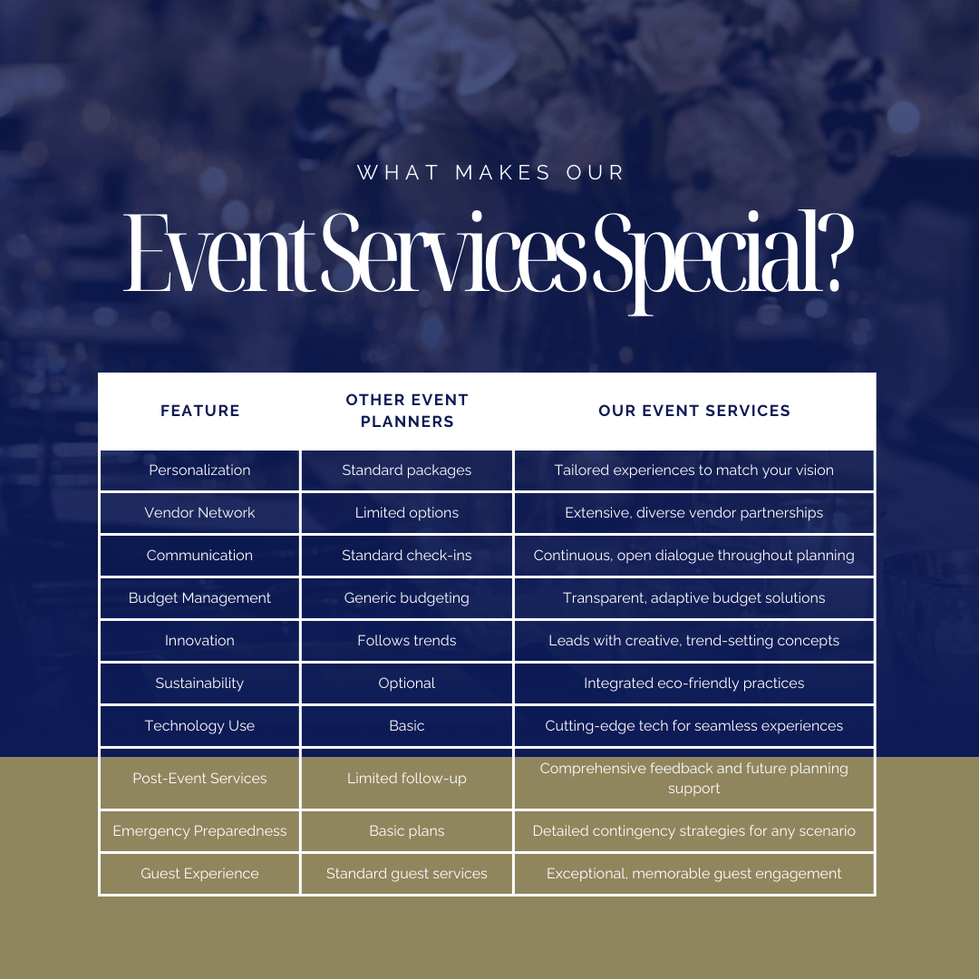 Event Planner Social Media Templates | 30 Editable Canva Posts - The Simple Marketing Shop